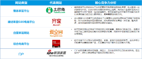 齐家网、土巴兔等互联网大佬思维碰撞，家装O2O到底要不要烧钱？