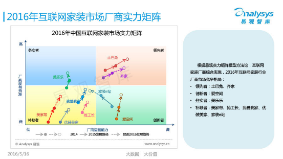 齐家网、土巴兔等互联网大佬思维碰撞，家装O2O到底要不要烧钱？